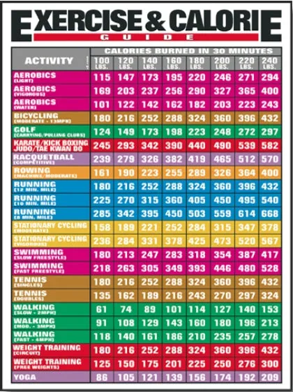 Algra Exercise & Calorie Guide Poster